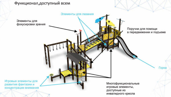 Инклюзивная научная площадка